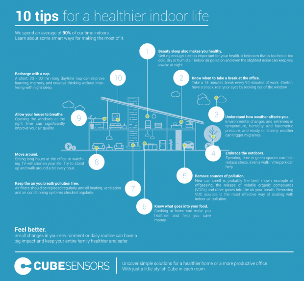 CubeSensors: 10 tips for a healthier indoor life